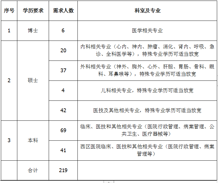 南阳市城区人口2021_重磅 2021年南阳市区中招政策有大变化