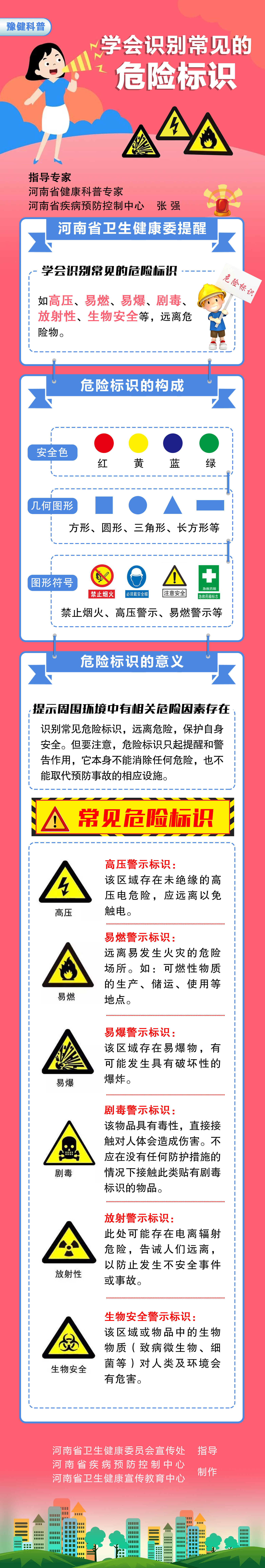 学会识别常见的危险标识.jpg