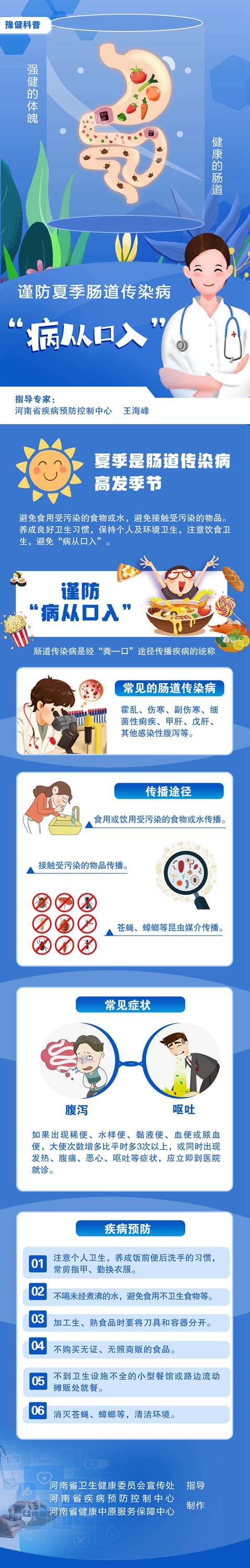 谨防夏季肠道传染病.jpg