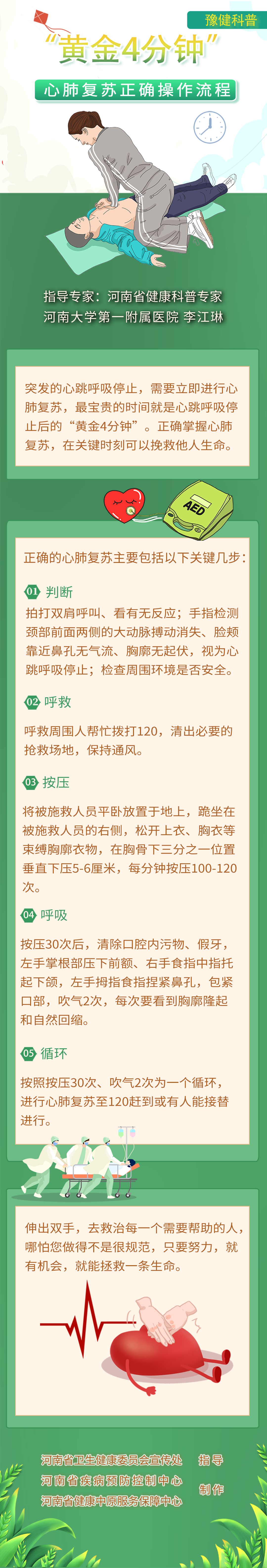 心肺复苏正确操作流程“黄金4分钟”.png
