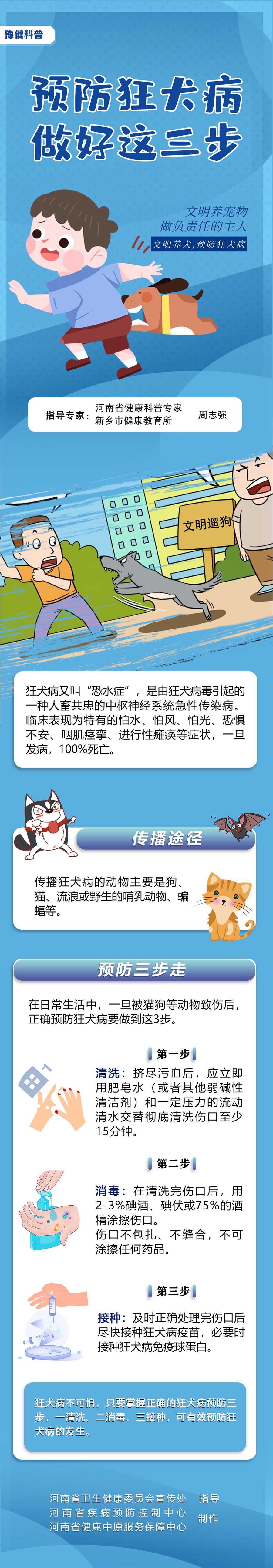 9.28世界狂犬病日：预防狂犬病做好这三步.jpg