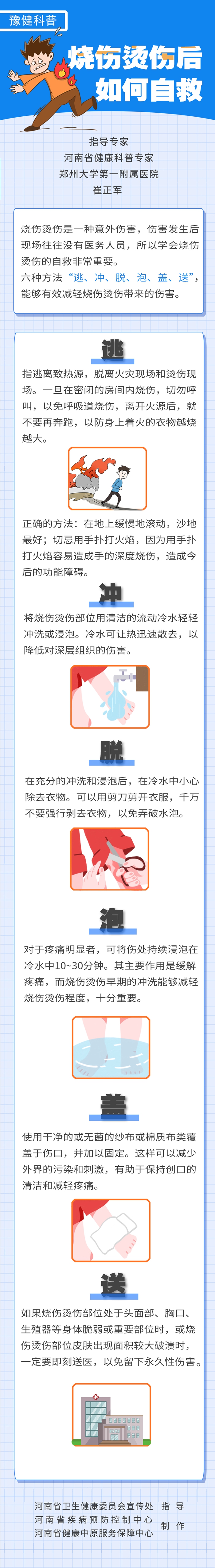 烧伤烫伤后如何自救.jpg