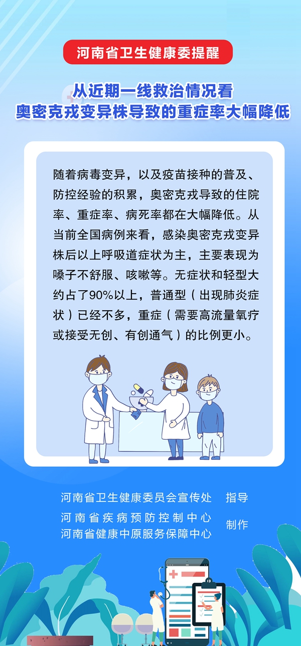 奥密克戎变异株导致的重症率大幅降低.jpg