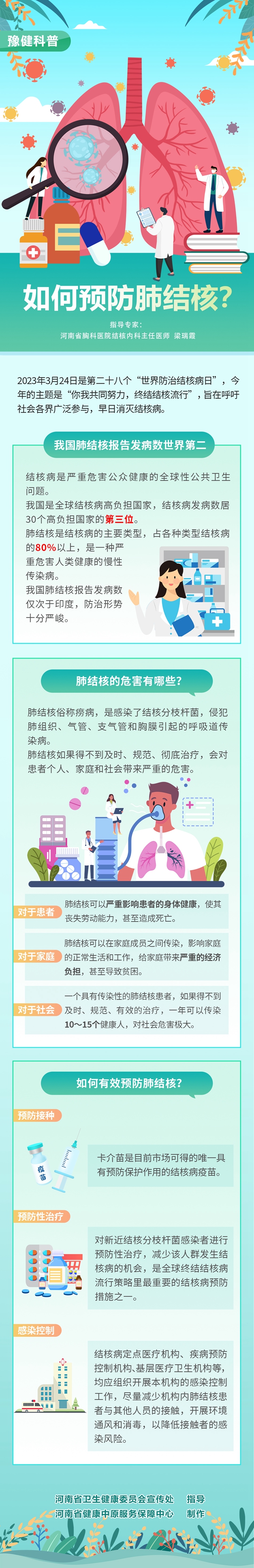 如何预防肺结核？.jpg
