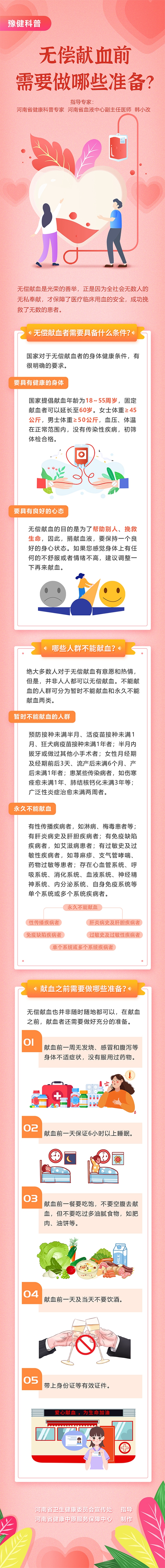 无偿献血前需要做哪些准备.jpg