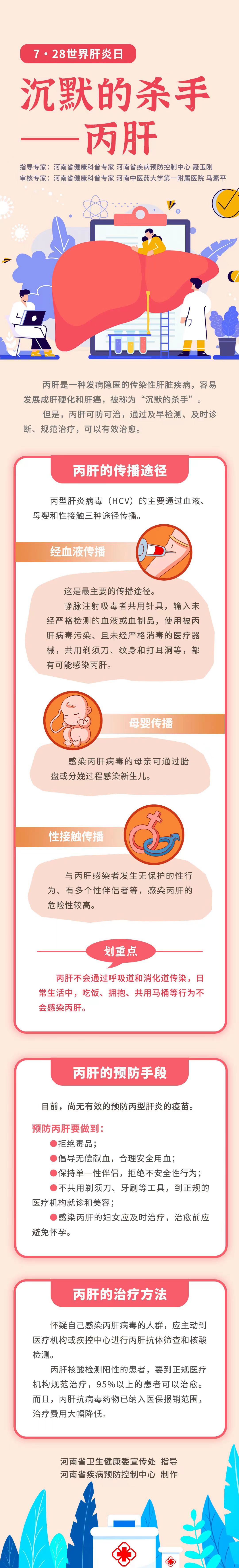 图：沉默的杀手-丙肝.jpg